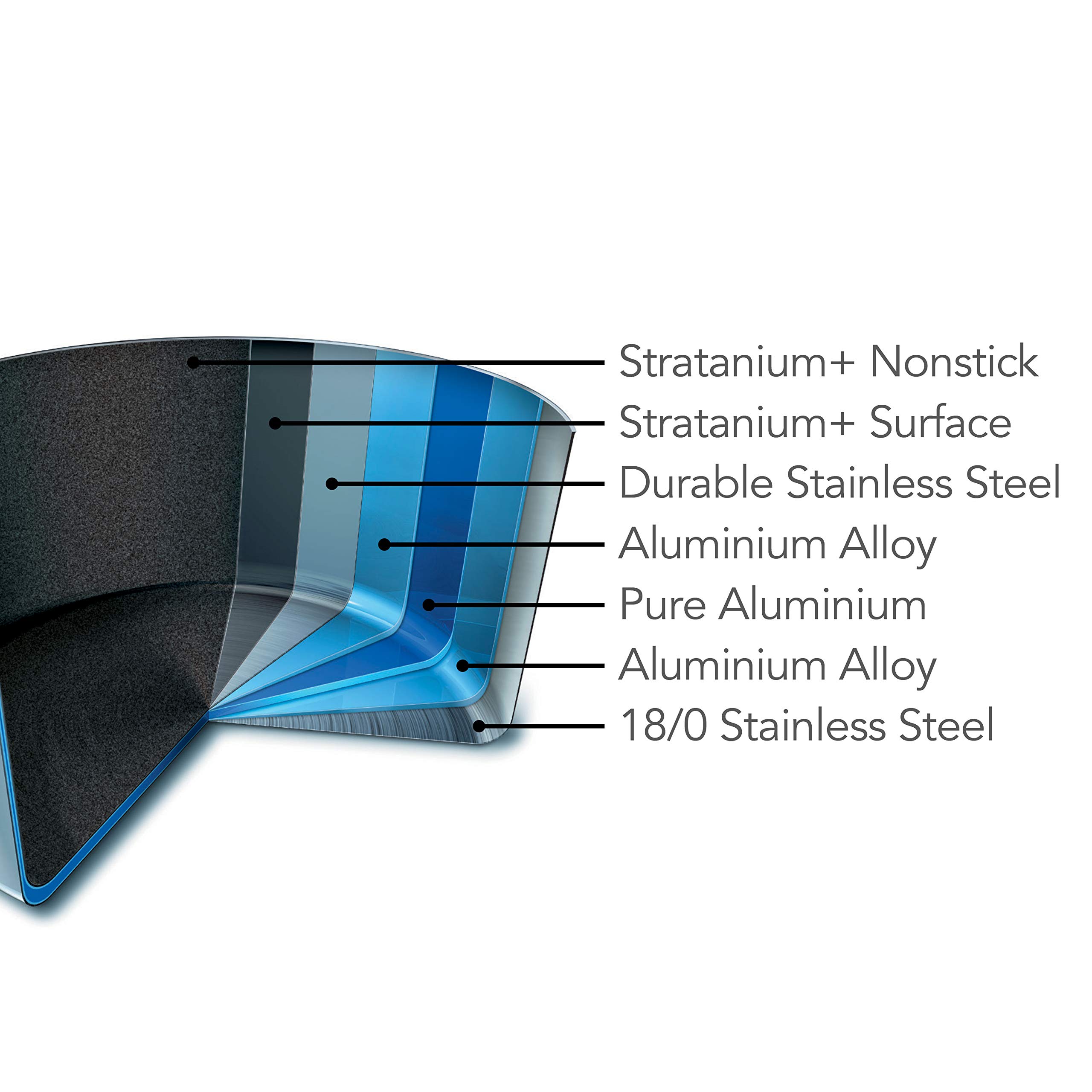 Scanpan CS+ 10-Piece Nonstick Cookware Set – Compatible with All Cooktops, Induction Ready, Metal Utensil Safe, Oven Safe to 500°F, Dishwasher Safe - Image 4