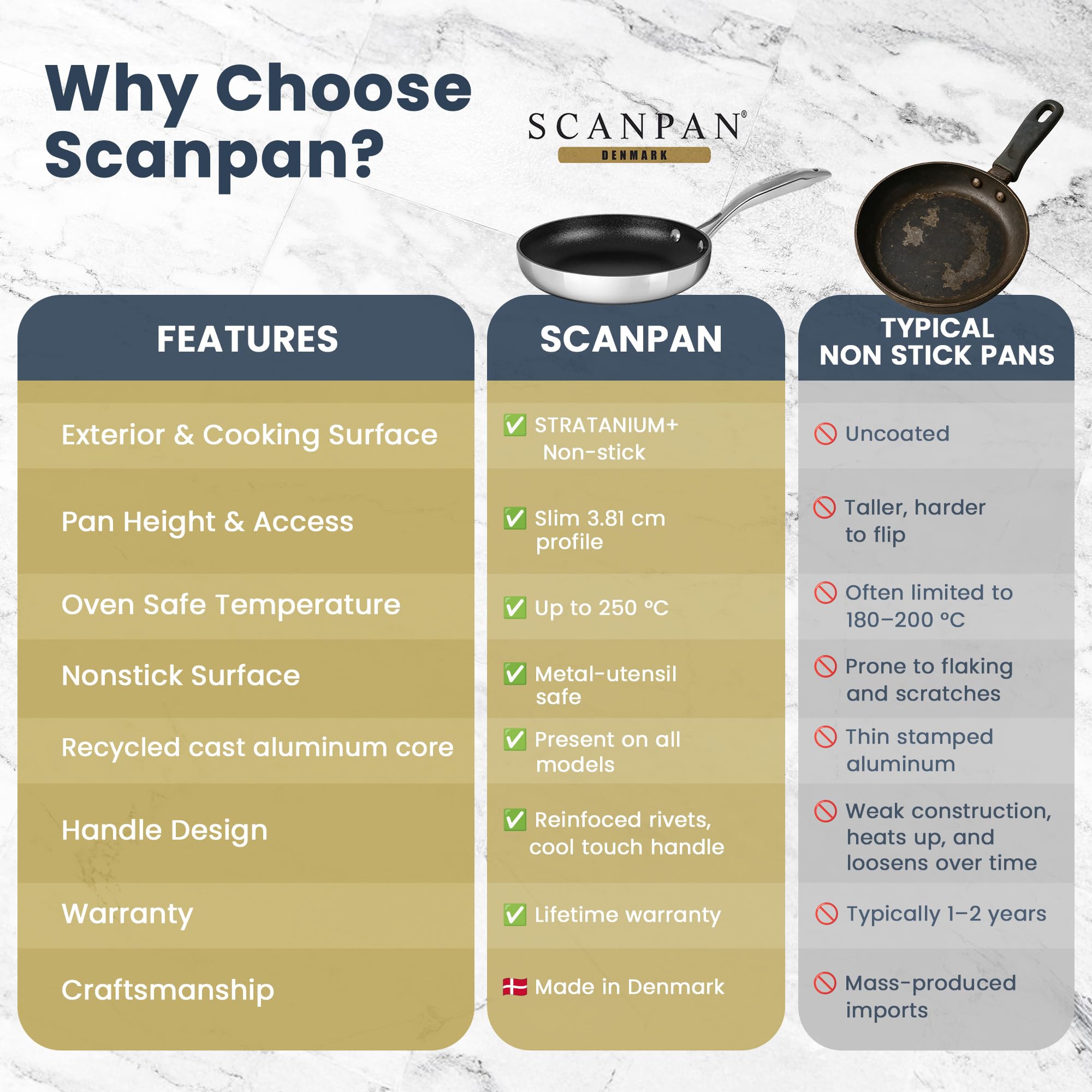 Scanpan HAPTIQ Fry Pan 12.5" - Image 8